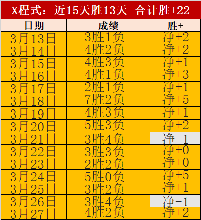 大乐透期号,专家质合分,前区十码推,世界杯转播,2026世界杯,赛事直播,观看渠道,转播时间