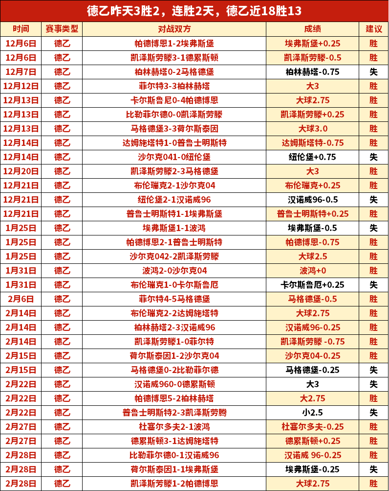 瑞典杯周一,赛果分析,两队实力评,世界杯转播,2026世界杯,赛事直播,观看渠道,转播时间