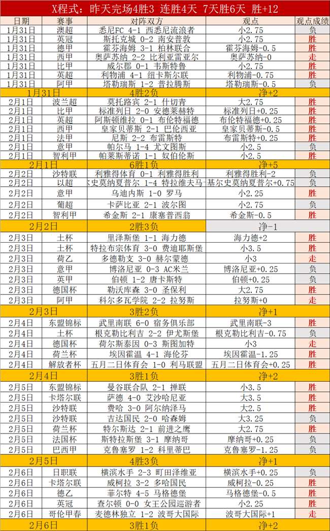 瑞典杯周一,赛果分析,两队实力评,世界杯转播,2026世界杯,赛事直播,观看渠道,转播时间