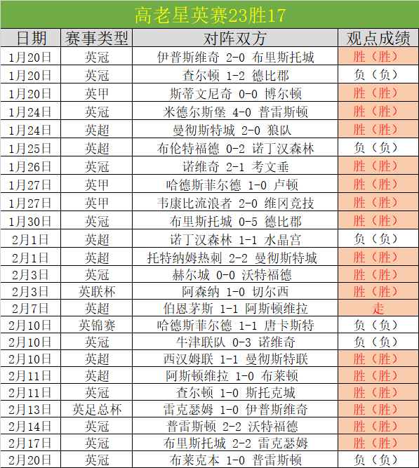 夏洛特黄蜂,对决迈阿密,热火分析,世界杯转播,2026世界杯,赛事直播,观看渠道,转播时间