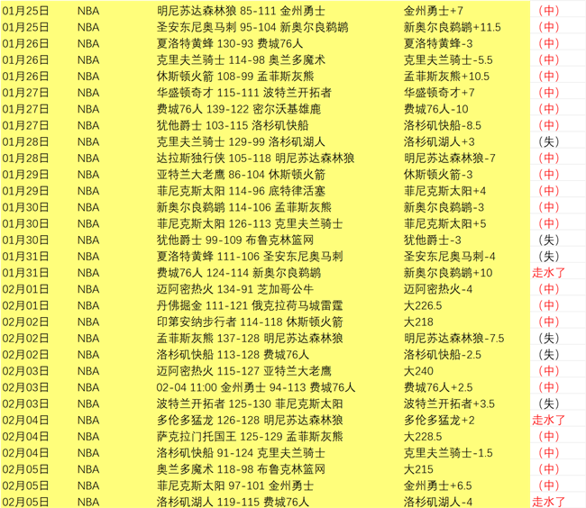 大乐透期号,专家推荐,篮网主场暗,世界杯转播,2026世界杯,赛事直播,观看渠道,转播时间