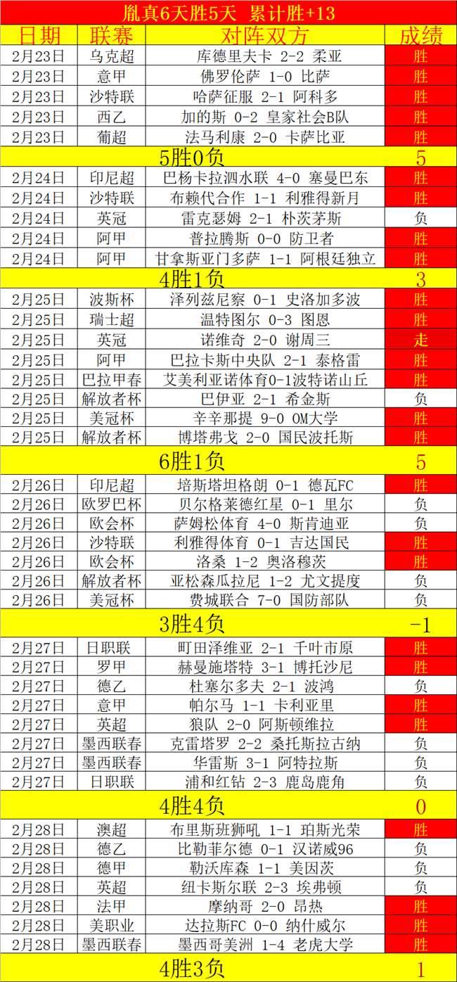 焦点对决,湖人,雷霆专家深,世界杯转播,2026世界杯,赛事直播,观看渠道,转播时间