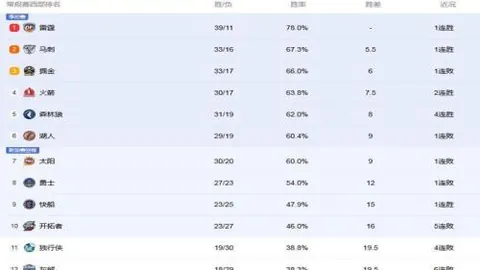 里昂主场连胜玄机：欧罗巴杯8期专家质合推荐分析
